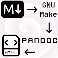 From Markdown to HTML via GNU/Make and Pandoc